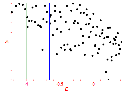 Strength function log